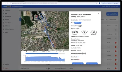 Why Drone Identification Matters for Critical Infrastructure