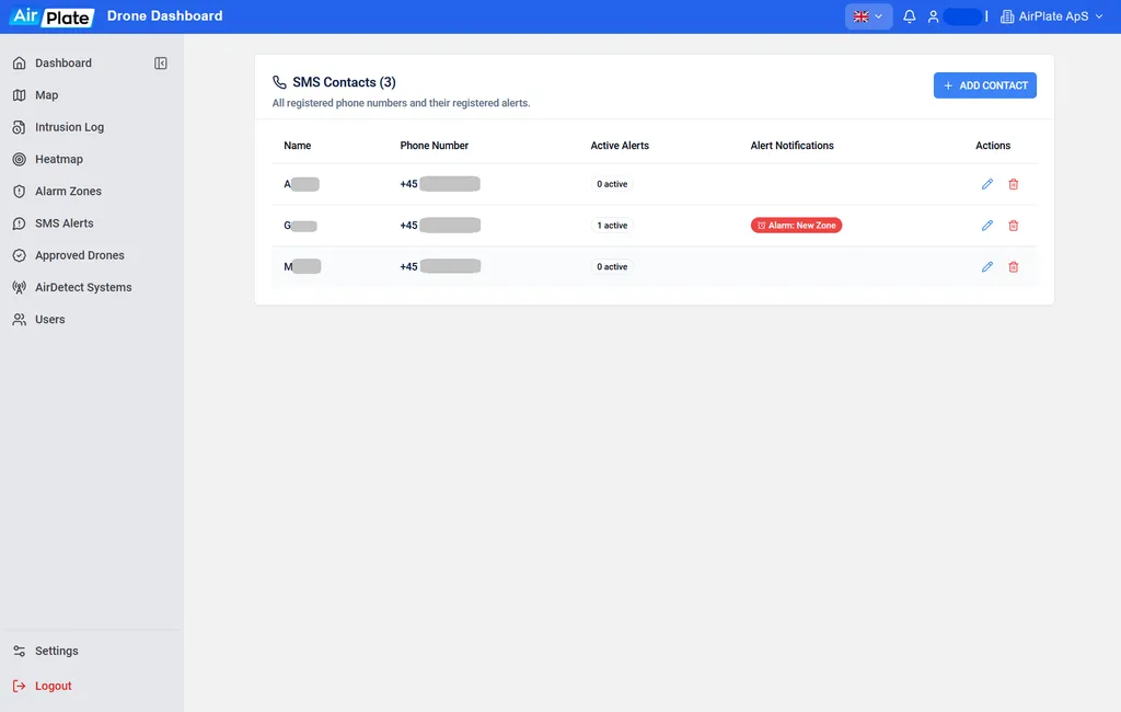 SMS alert contact setup